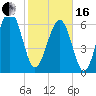 Halfmoon tide chart for Friday, February 16, 2024