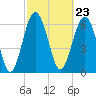 Halfmoon tide chart for Friday, February 23, 2024