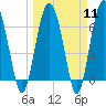 Halfmoon tide chart for Monday, March 11, 2024