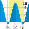 Halfmoon tide chart for Wednesday, March 13, 2024