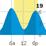 Halfmoon tide chart for Tuesday, March 19, 2024