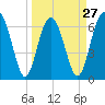 Halfmoon tide chart for Wednesday, March 27, 2024