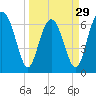 Halfmoon tide chart for Friday, March 29, 2024