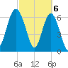 Halfmoon tide chart for Wednesday, March 6, 2024