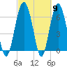 Halfmoon tide chart for Saturday, March 9, 2024