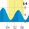 Halfmoon tide chart for Sunday, April 14, 2024