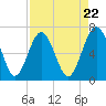 Halfmoon tide chart for Monday, April 22, 2024