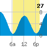 Halfmoon tide chart for Saturday, April 27, 2024