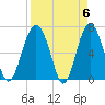 Halfmoon tide chart for Saturday, April 6, 2024