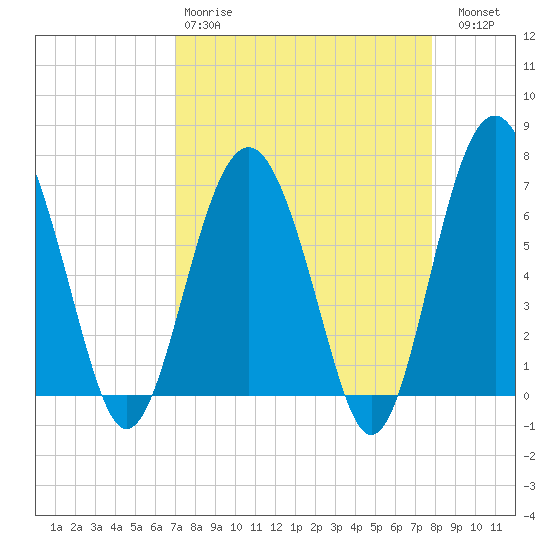 Halfmoon tide chart for Tuesday, April 9, 2024