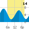 Halfmoon tide chart for Tuesday, May 14, 2024