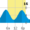 Halfmoon tide chart for Thursday, May 16, 2024