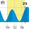 Halfmoon tide chart for Thursday, May 23, 2024