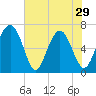 Halfmoon tide chart for Wednesday, May 29, 2024