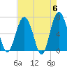 Halfmoon tide chart for Monday, May 6, 2024