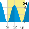 Halfmoon tide chart for Monday, June 24, 2024