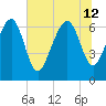 Halfmoon tide chart for Friday, July 12, 2024