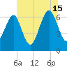 Halfmoon tide chart for Monday, July 15, 2024