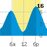 Halfmoon tide chart for Tuesday, July 16, 2024