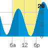 Halfmoon tide chart for Saturday, July 20, 2024