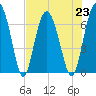 Halfmoon tide chart for Tuesday, July 23, 2024