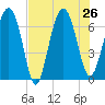 Halfmoon tide chart for Friday, July 26, 2024
