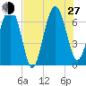 Halfmoon tide chart for Saturday, July 27, 2024
