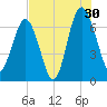 Halfmoon tide chart for Tuesday, July 30, 2024