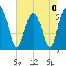 Halfmoon tide chart for Monday, July 8, 2024