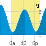 Halfmoon tide chart for Tuesday, July 9, 2024