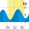 Halfmoon tide chart for Sunday, August 11, 2024