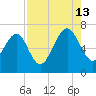 Halfmoon tide chart for Tuesday, August 13, 2024