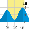 Halfmoon tide chart for Thursday, August 15, 2024