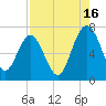 Halfmoon tide chart for Friday, August 16, 2024