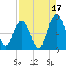 Halfmoon tide chart for Saturday, August 17, 2024