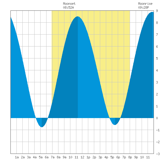 Halfmoon tide chart for Wednesday, August 21, 2024