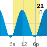 Halfmoon tide chart for Wednesday, August 21, 2024