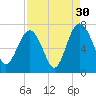 Halfmoon tide chart for Friday, August 30, 2024