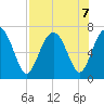 Halfmoon tide chart for Wednesday, August 7, 2024