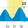 Halfmoon tide chart for Thursday, September 12, 2024