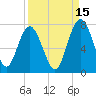 Halfmoon tide chart for Sunday, September 15, 2024