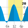 Halfmoon tide chart for Friday, September 20, 2024