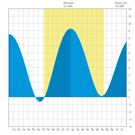 Halfmoon tide chart for Saturday, September 21, 2024