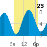 Halfmoon tide chart for Monday, September 23, 2024