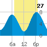 Halfmoon tide chart for Friday, September 27, 2024