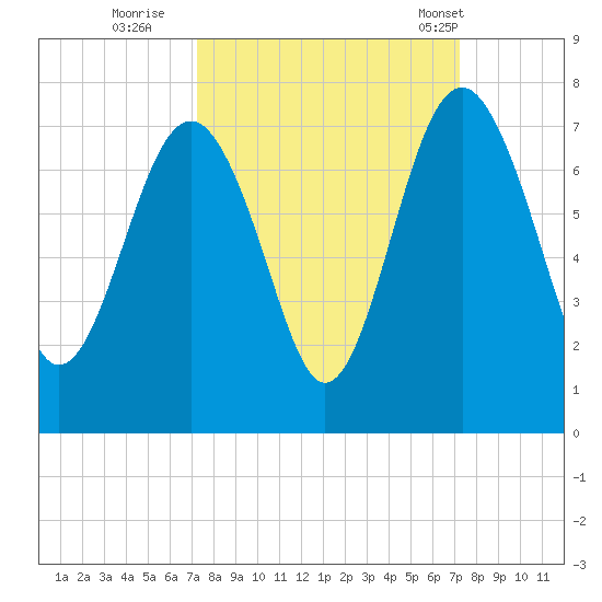 Halfmoon tide chart for Saturday, September 28, 2024