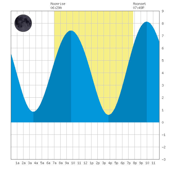 Halfmoon tide chart for Monday, September 2, 2024