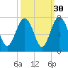 Halfmoon tide chart for Monday, September 30, 2024