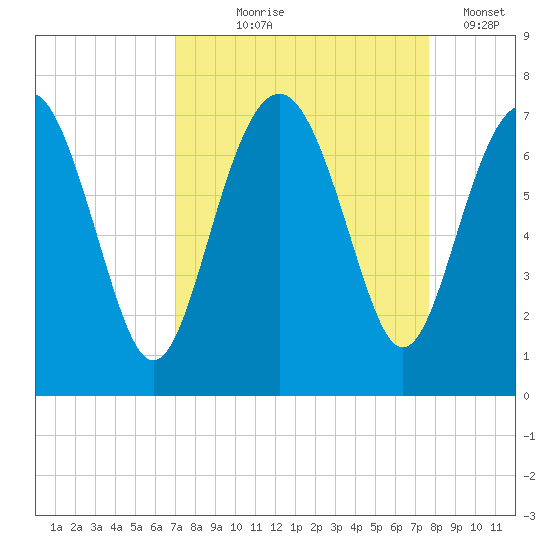 Halfmoon tide chart for Friday, September 6, 2024