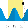 Halfmoon tide chart for Friday, September 6, 2024